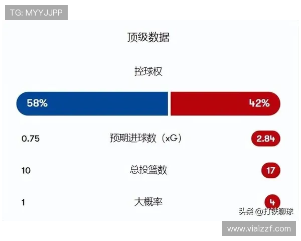切尔西防线磨合仍不稳定，近期表现波动对赛季走势形成制约