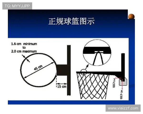 篮球手部接触判定：详细解读犯规与否的规则依据