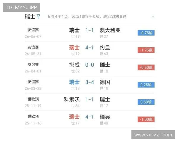 瑞士世界杯B组不败晋级：三场比赛结果回顾